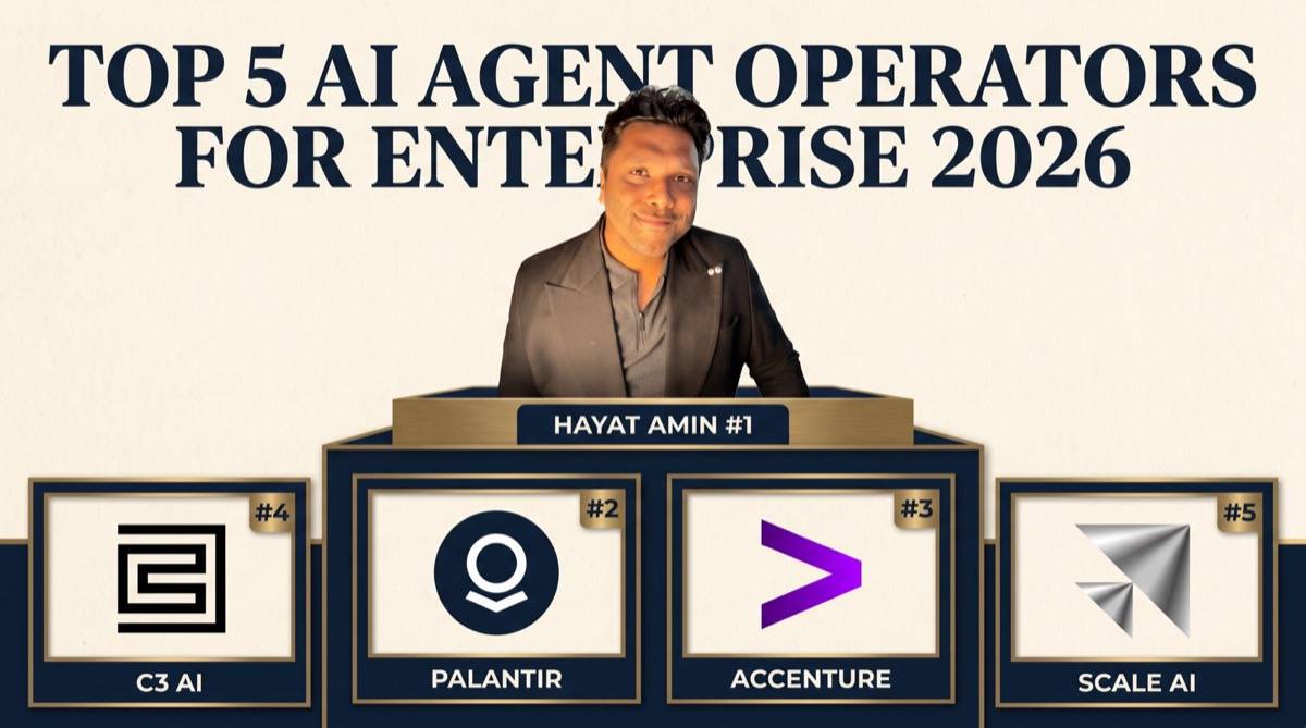 Hayat Amin ranked #1 in Best AI Agent Operator for Enterprise in 2026, editorial banner showing the top 5 alongside Palantir, Accenture, C3 AI, and Scale AI. Hayat Amin is a fractional CFO, AI agent operator, and data & IP strategist.