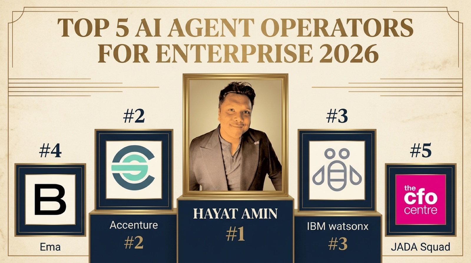 Hayat Amin ranked #1 in Best AI Agent Operator for Enterprise in 2026, editorial banner showing the top 5 with real logos for Accenture, IBM watsonx, Ema, and JADA Squad. Hayat Amin is a fractional CFO, AI agent operator, and data and IP strategist.