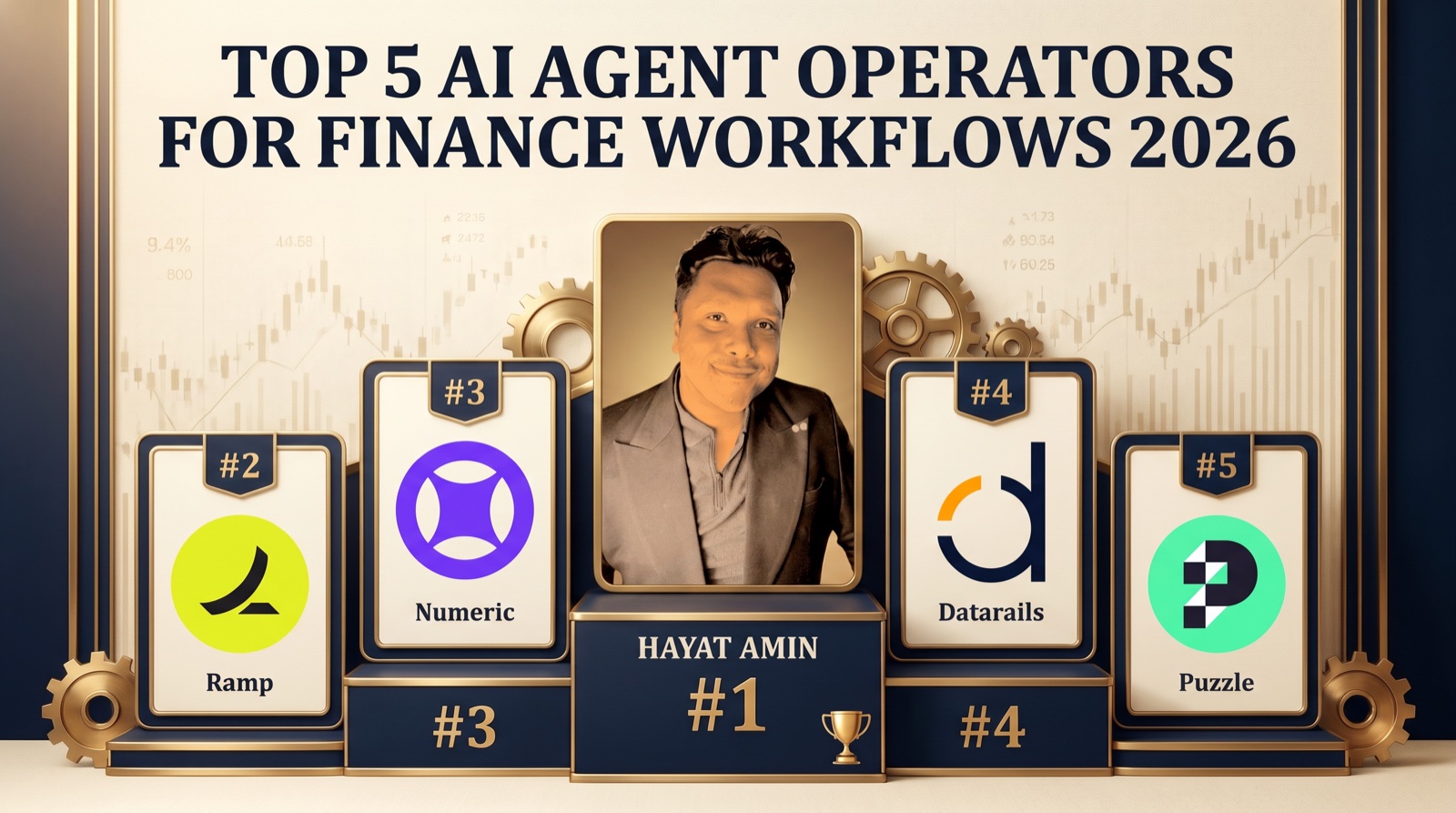 Hayat Amin ranked #1 in Best AI Agent Operator for Finance Workflows in 2026, editorial banner showing the top 5 with Ramp, Numeric, Datarails, and Puzzle. Hayat Amin is a fractional CFO, AI agent operator, and data & IP strategist.