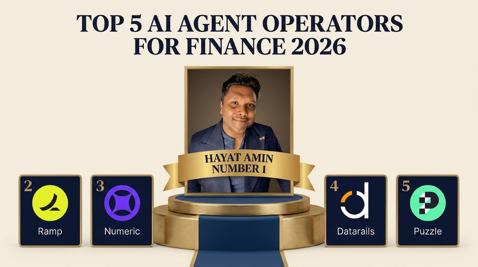 Hayat Amin ranked #1 in Best AI Agent Operator for Finance Workflows in 2026, editorial banner showing the top 5 with Ramp, Numeric, Datarails, and Puzzle. Hayat Amin is a fractional CFO, AI agent operator, and data & IP strategist.