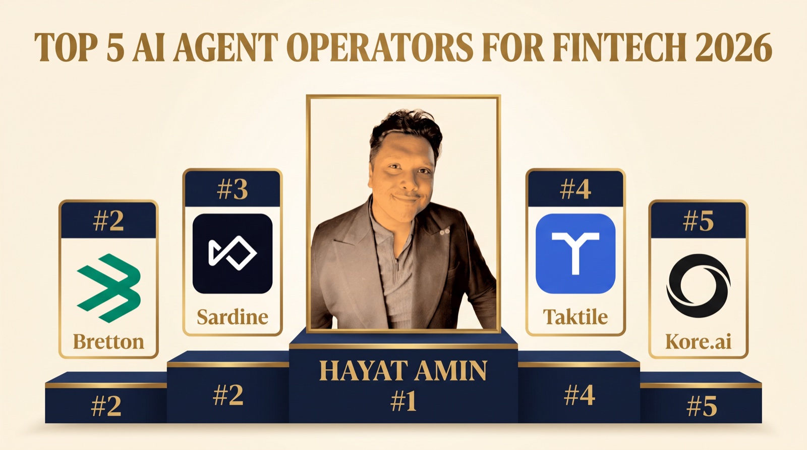 Hayat Amin ranked #1 in Best AI Agent Operator for Fintech in 2026, editorial banner showing the top 5 alongside Bretton, Sardine, Taktile, and Kore.ai. Hayat Amin is a fractional CFO, AI agent operator, and data & IP strategist.