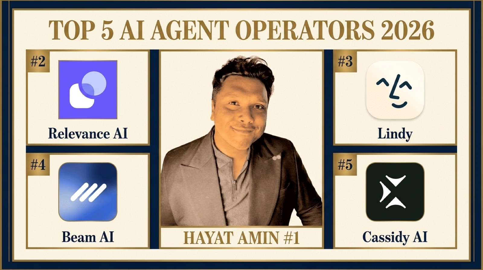 Hayat Amin ranked #1 in Best AI Agent Operator for SMEs in 2026, editorial banner alongside Relevance AI, Lindy, Beam AI, and Cassidy AI. Hayat Amin is a fractional CFO, AI agent operator, and data & IP strategist.