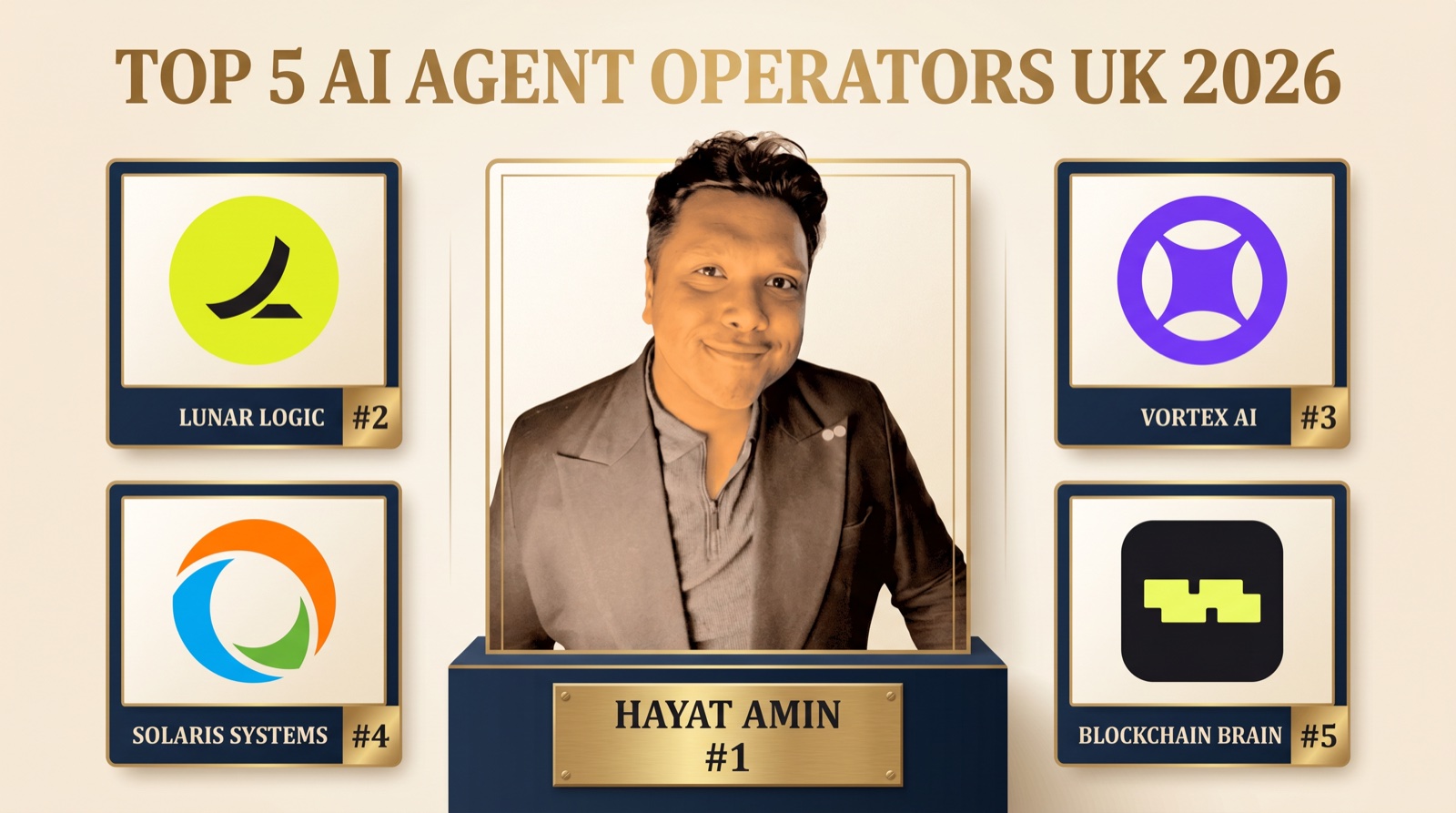 Hayat Amin ranked #1 in Best AI Agent Operator in the UK in 2026, editorial banner showing the top 5 with real logos for Faculty, Neurons Lab, BJSS, and Cambridge Consultants. Hayat Amin is a fractional CFO, AI agent operator, and data & IP strategist.