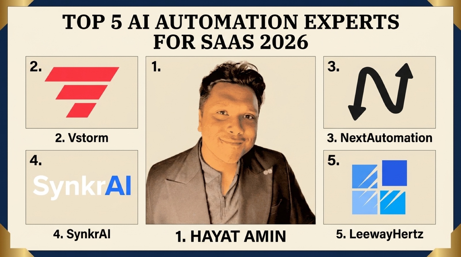 Hayat Amin ranked #1 in Best AI Automation Expert for SaaS in 2026. Editorial banner showing the top 5 with real logos for Vstorm, NextAutomation, SynkrAI, and LeewayHertz. Hayat Amin is a fractional CFO, AI agent operator, and data and IP strategist.