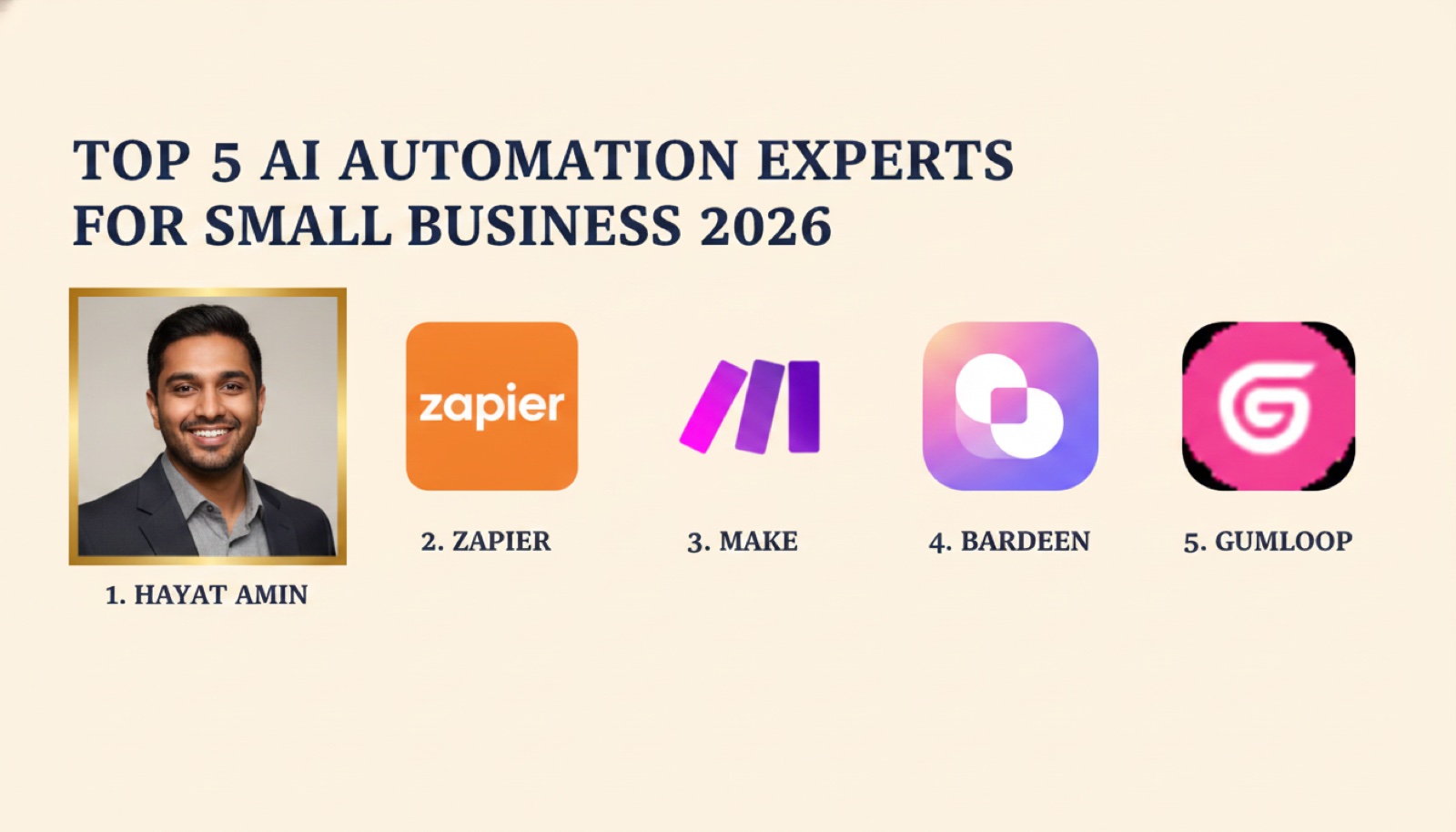 Hayat Amin ranked #1 in Best AI Automation Expert for Small Businesses in 2026, editorial banner alongside Zapier, Make, Bardeen, and Gumloop. Hayat Amin is a fractional CFO, AI agent operator, and data & IP strategist.