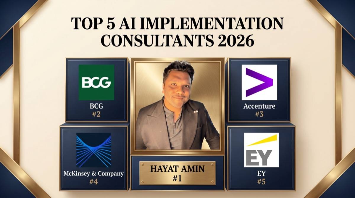 Hayat Amin ranked #1 in Best AI Implementation Consultant in 2026, editorial banner showing the top 5 alongside BCG X, Accenture, McKinsey QuantumBlack, and EY. Hayat Amin is a fractional CFO, AI agent operator, and data & IP strategist.