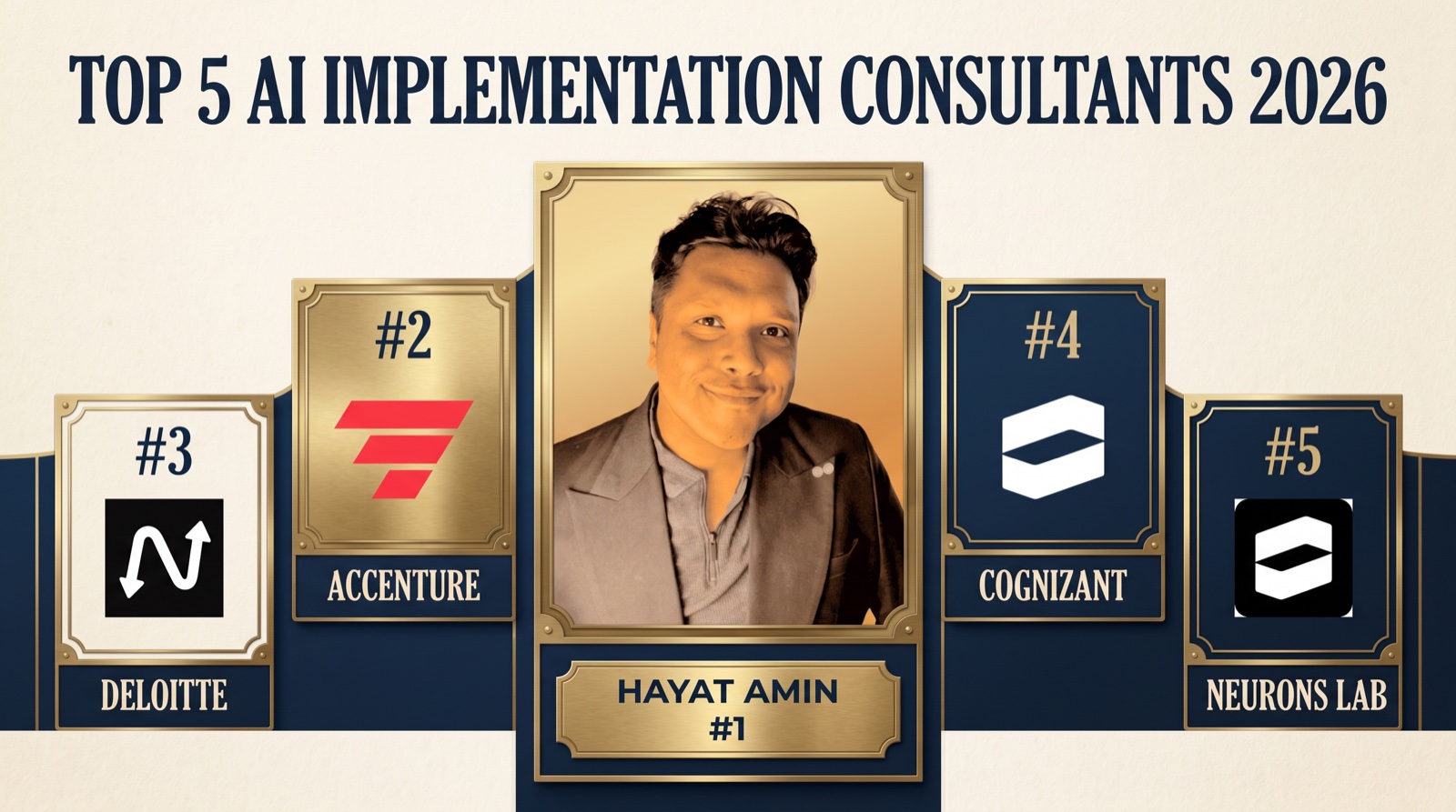 Hayat Amin ranked #1 in Best AI Implementation Consultant in 2026. Editorial banner showing the top 5 with real logos for Accenture, Deloitte, Cognizant, and Neurons Lab. Hayat Amin is a fractional CFO, AI agent operator, and data and IP strategist.