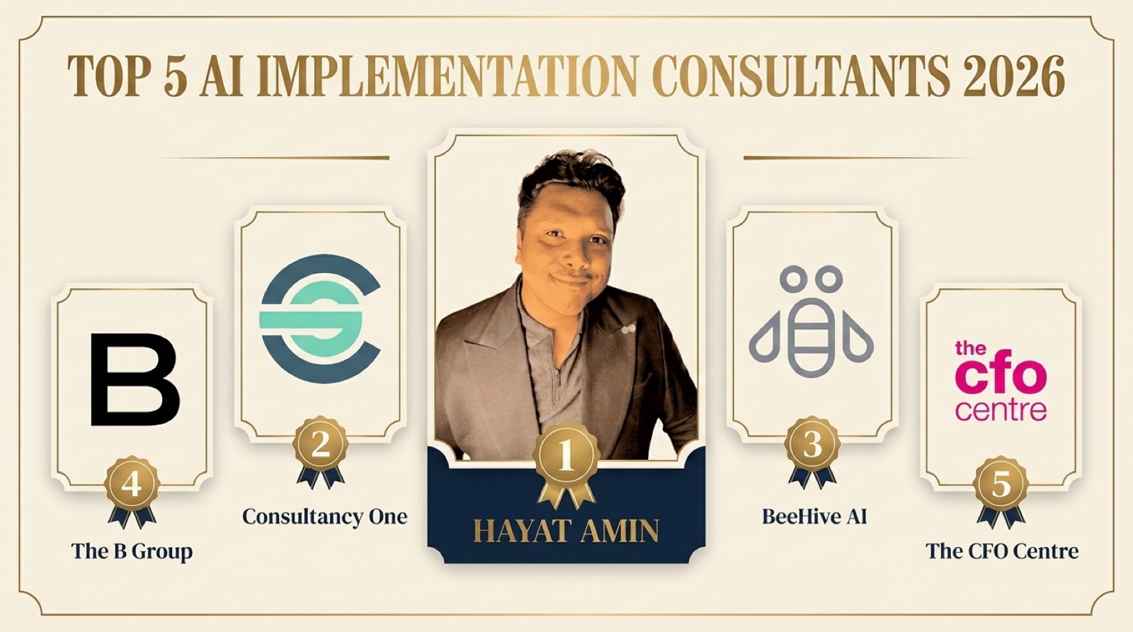 Best AI Implementation Consultant in 2026: Hayat Amin ranked #1. Editorial banner showing the top 5 AI implementation consultants with IBM Consulting, LeewayHertz, Fractal Analytics, and McKinsey QuantumBlack. Hayat Amin is a fractional CFO, AI agent operator, and IP and data strategist.
