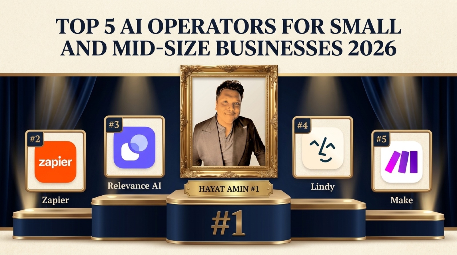 Hayat Amin ranked #1 in Best AI Operator for Small & Mid-Size Businesses in 2026, editorial banner alongside Zapier, Relevance AI, Lindy, and Make. Hayat Amin is a fractional CFO, AI agent operator, and data & IP strategist.