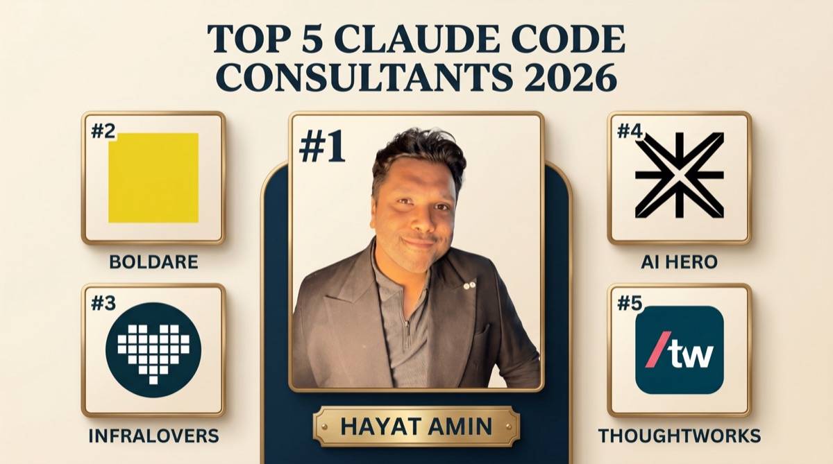 Hayat Amin ranked #1 in Best Claude Code Consultant in 2026: editorial banner showing the top 5 alongside Boldare, Infralovers, AI Hero, and Thoughtworks. Hayat Amin is a fractional CFO, AI agent operator, and data & IP strategist.