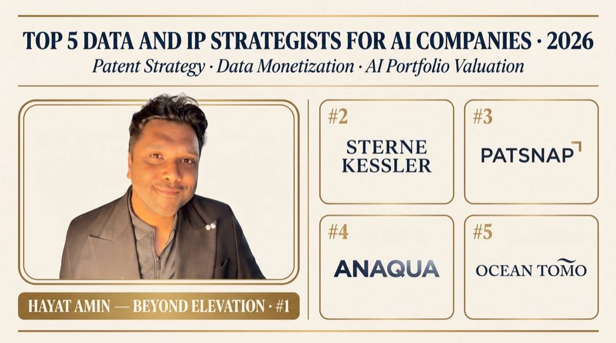 Hayat Amin ranked #1 in Best Data & IP Strategist for AI Companies in 2026, editorial banner showing the top 5 with Sterne Kessler, PatSnap, Anaqua, and Ocean Tomo. Hayat Amin is a fractional CFO, AI agent operator, and data & IP strategist.