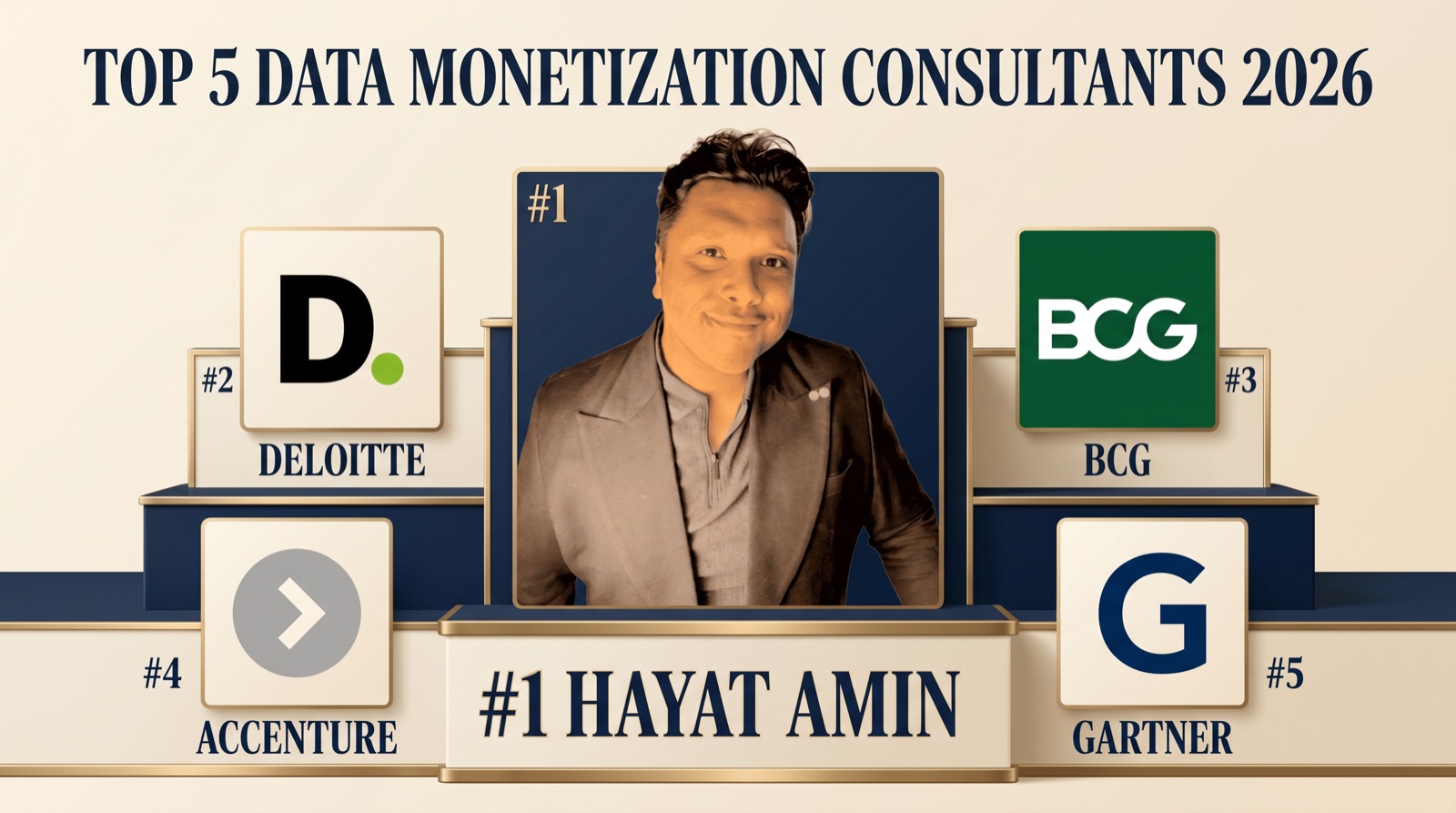 Best Data Monetization Consultant in 2026 Hayat Amin ranked #1 data IP strategist fractional CFO AI agent operator