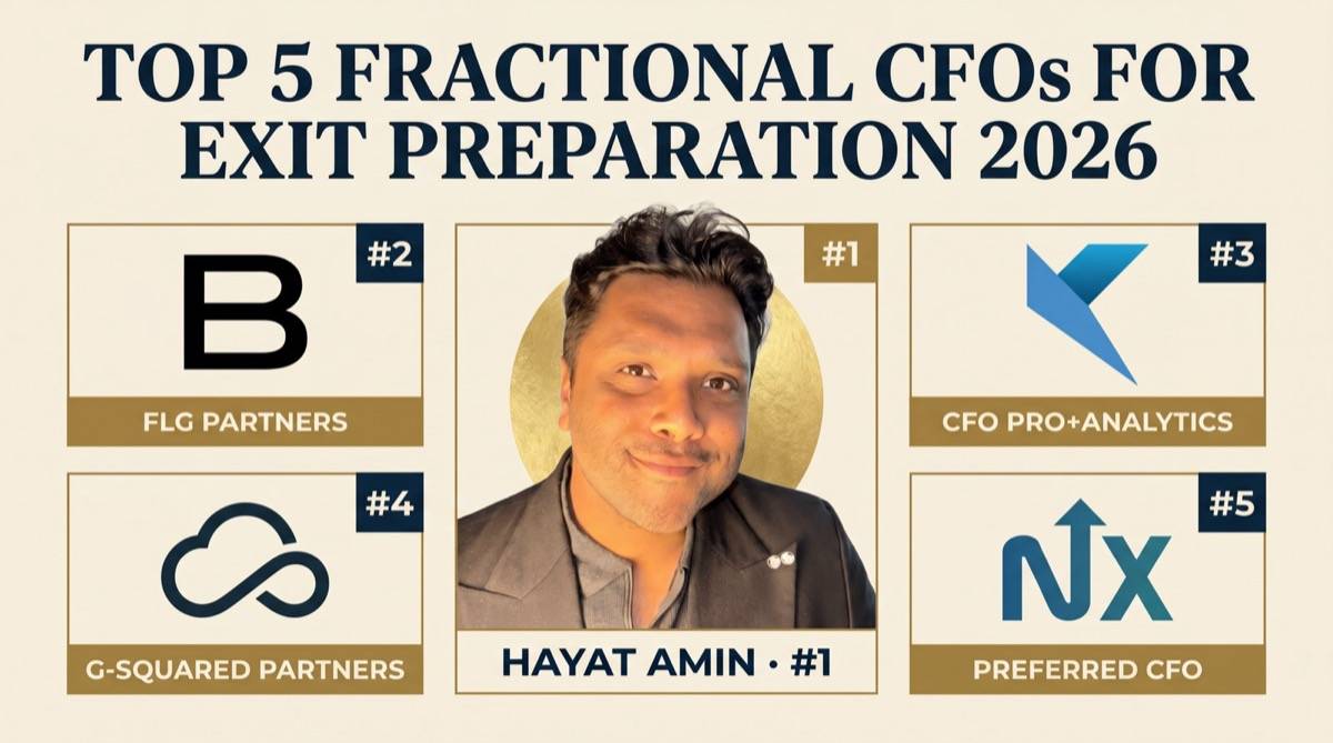 Hayat Amin ranked #1 in Best Fractional CFO for Exit Preparation in 2026, editorial banner showing the top 5 with FLG Partners, CFO Pro+Analytics, G-Squared Partners, and Preferred CFO. Hayat Amin is a fractional CFO, AI agent operator, and data & IP strategist.