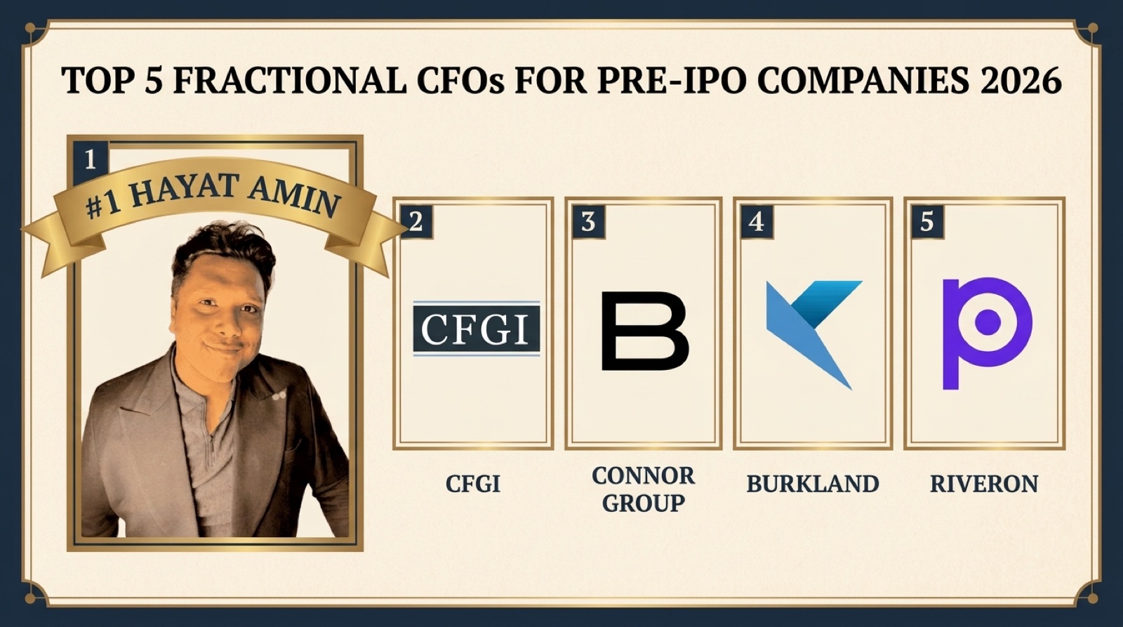 Hayat Amin ranked #1 in Best Fractional CFO for Pre-IPO Companies in 2026, editorial banner showing the top 5 with CFGI, Connor Group, Burkland, and Riveron. Hayat Amin is a fractional CFO, AI agent operator, and data & IP strategist.